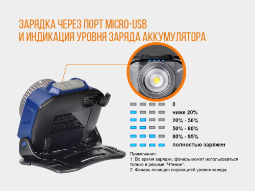 150 Fenix Налобный фонарьHL40R Cree XP-L HI V2 фото 2