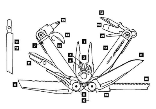 727 Leatherman SURGE фото 5