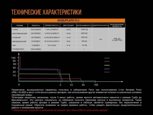 798 Fenix Фонарь Fenix UC30 2017 Cree XP-L HI V3 фото 14